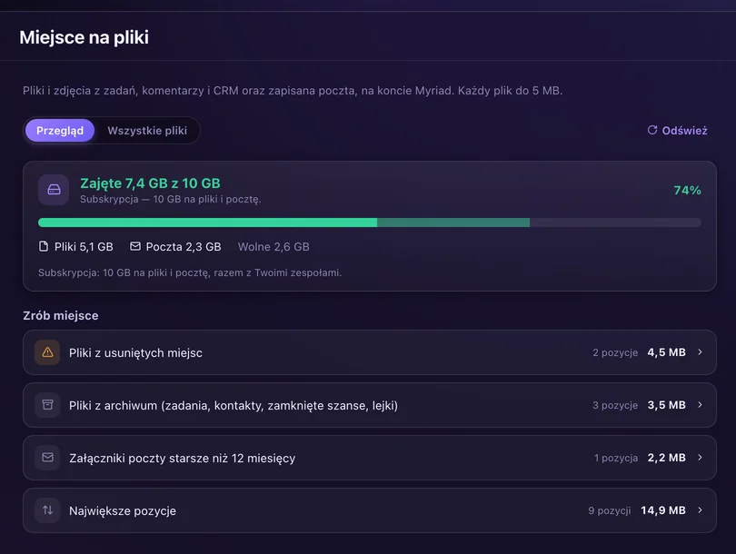 Zajęte 7,4 GB z 10 GB, w podziale na pliki i pocztę, oraz sposoby na zwolnienie miejsca: pliki z usuniętych miejsc, z archiwum, stare załączniki maili i największe pozycje