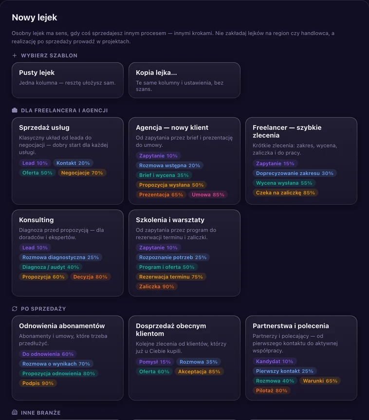 Nowy lejek: wybierz szablon. Sprzedaż usług, Agencja: nowy klient, Freelancer: szybkie zlecenia, Konsulting, Szkolenia i warsztaty, Odnowienia abonamentów, Dosprzedaż obecnym klientom, Partnerstwa i polecenia i inne, każdy z etapami i procentami wygranej